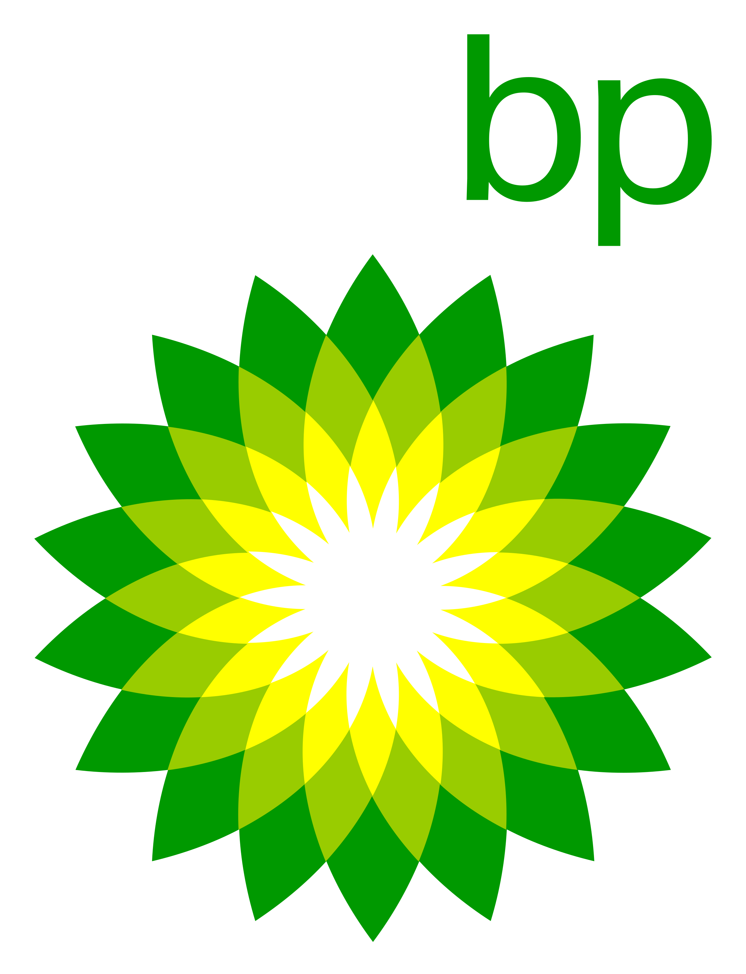 BP